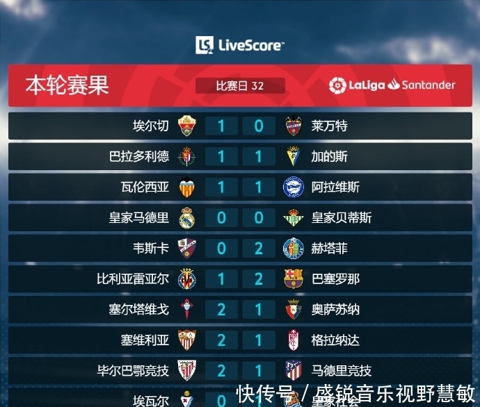 长的